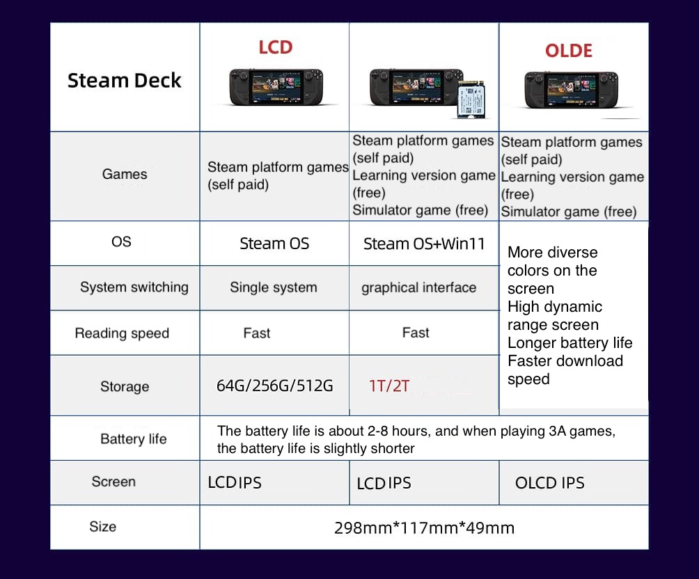Console Portatile Steam Deck O - Gaming Console Valve recensione e prezzo